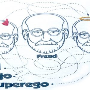 Id, Ego e Superego explicados | Psicanálise de Freud